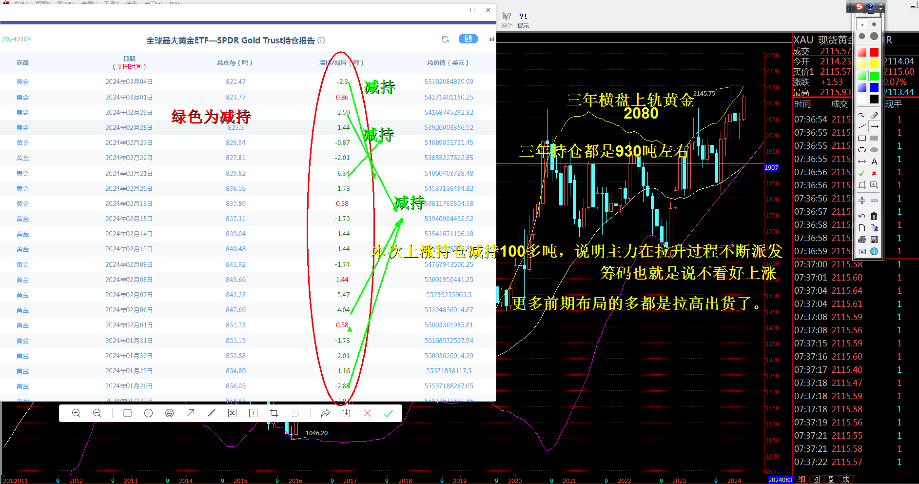 抢钱俱乐部：美元102.8继续多，非美反弹可空-第3张图片-翡翠网