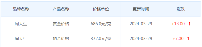 3月29日黄金价格多少?黄金价格今天多少一克?附国内品牌金店价格表-第11张图片-翡翠网