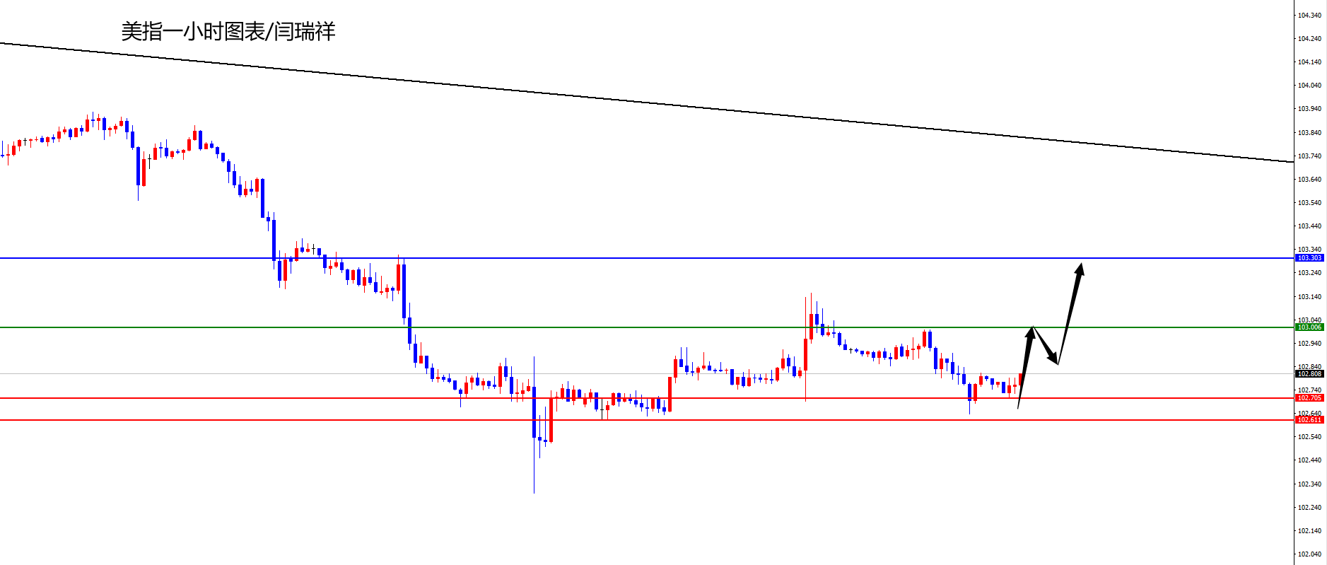 闫瑞祥：美指低位震荡上行，欧美高位承压-第1张图片-翡翠网