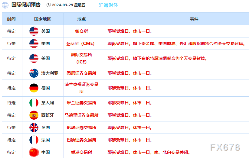 黄金多头急不可耐，白银铂金也看涨，关注美国数据“后补反应”-第2张图片-翡翠网