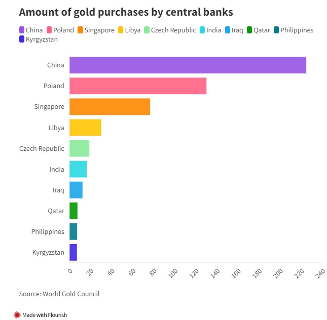 黄金价格暴涨的背后：这些国家正掀起一股黄金热潮！花旗料金价飙升至2300美元-第1张图片-翡翠网