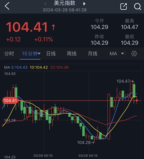 怎么回事？！黄金突然“变脸” 金价急跌失守2190 FXStreet首席分析师黄金技术前景分析-第2张图片-翡翠网