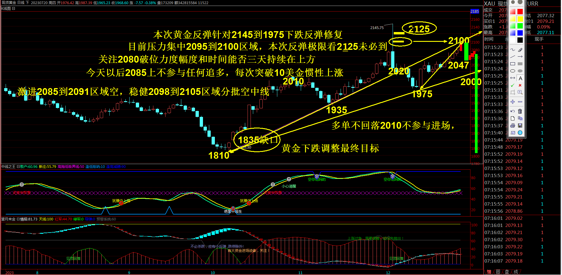 抢钱俱乐部：美元103.5继续多，非美试探空-第2张图片-翡翠网