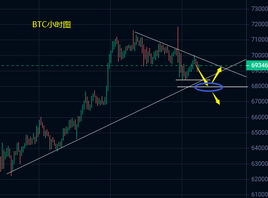 小冯：BTC、ETH连续冲高承压回落 日内关注低位支撑得失-第1张图片-翡翠网