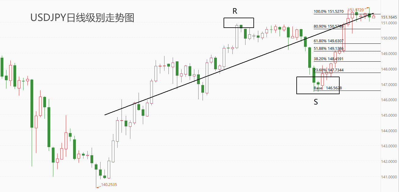 ATFX汇市：美联储理事沃勒表示， 降低通胀的进展已经放缓，美指受提振-第3张图片-翡翠网