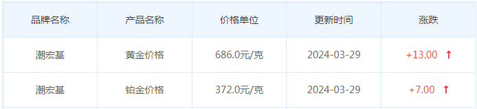 3月29日黄金价格多少?黄金价格今天多少一克?附国内品牌金店价格表-第7张图片-翡翠网