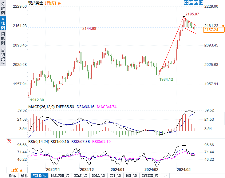 金融风暴中的黄金：美联储会议前夕，谁将主宰市场？-第1张图片-翡翠网