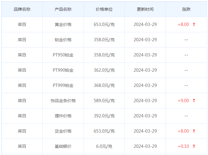 3月29日黄金价格多少?黄金价格今天多少一克?附国内品牌金店价格表-第6张图片-翡翠网