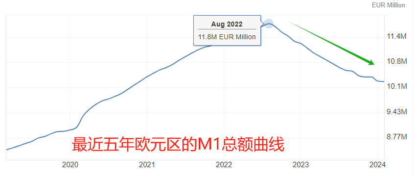 ATFX汇市：欧元区的2月M1增速为-7.7%，潜在通胀下修，欧元币值受冲击-第1张图片-翡翠网