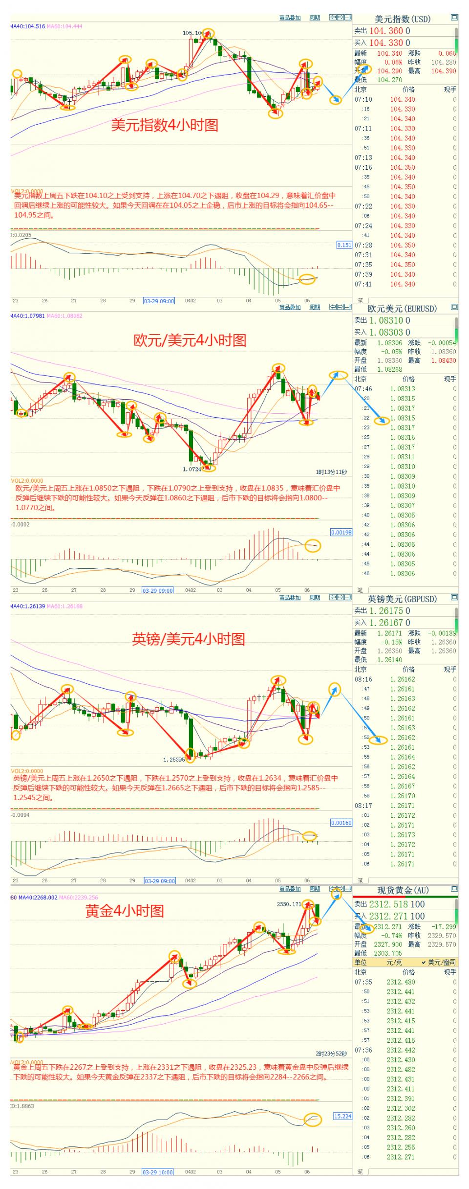 美联储降息预期再起变故，3月非农就业人数增长飙升；以色列撤军引发金价回调，关注三大利空影响-第3张图片-翡翠网