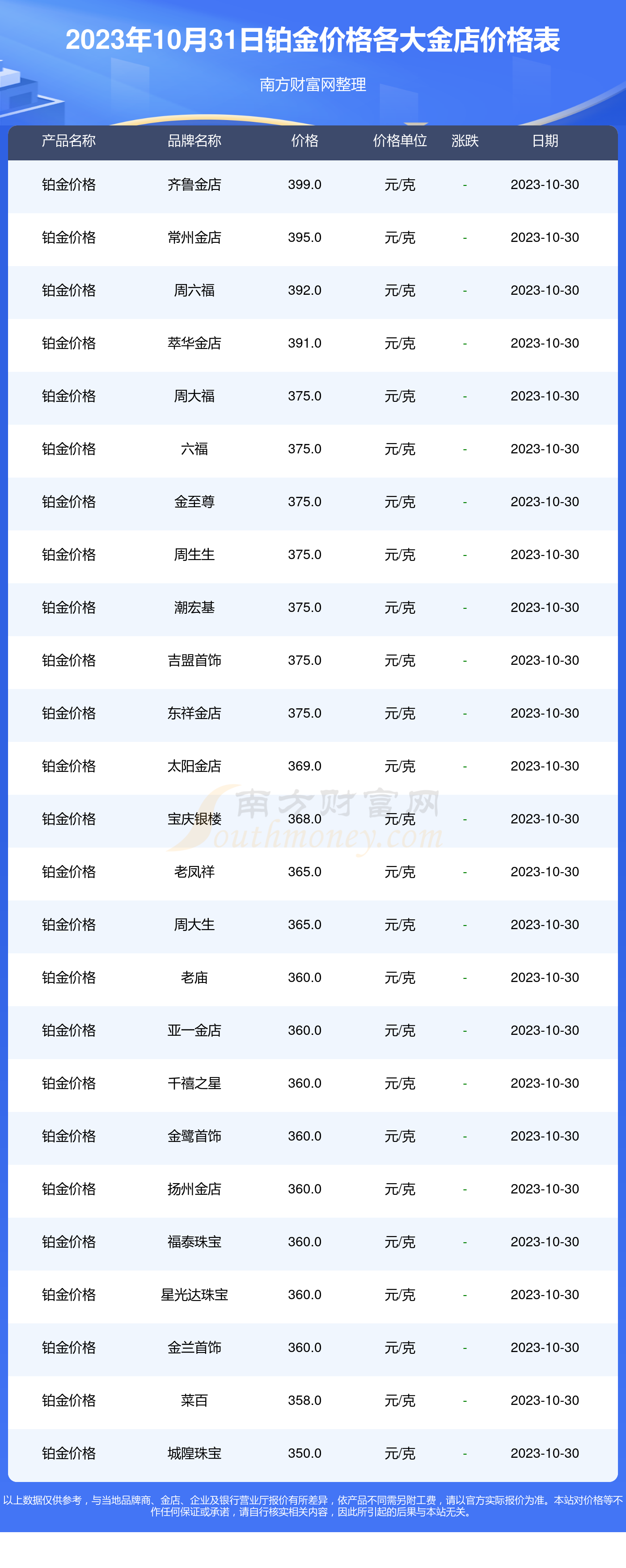 黄金价格今日最新价多少钱一克2023梦金园黄金价格今日最新价多少钱一克2023-第2张图片-翡翠网