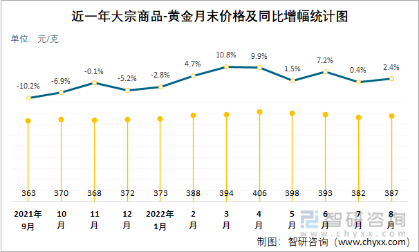 关于2021年回收黄金价格最新价查询的信息-第2张图片-翡翠网