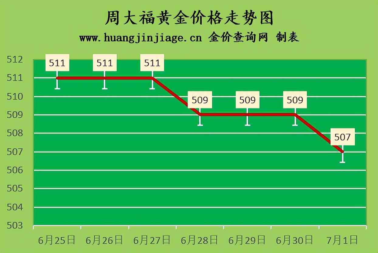 黄金回收多少钱一克2020年黄金多少钱一克2021年黄金回收价格多少钱一克-第1张图片-翡翠网