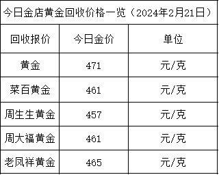 黄金回收多少钱一克2020年黄金多少钱一克2021年黄金回收价格多少钱一克-第2张图片-翡翠网