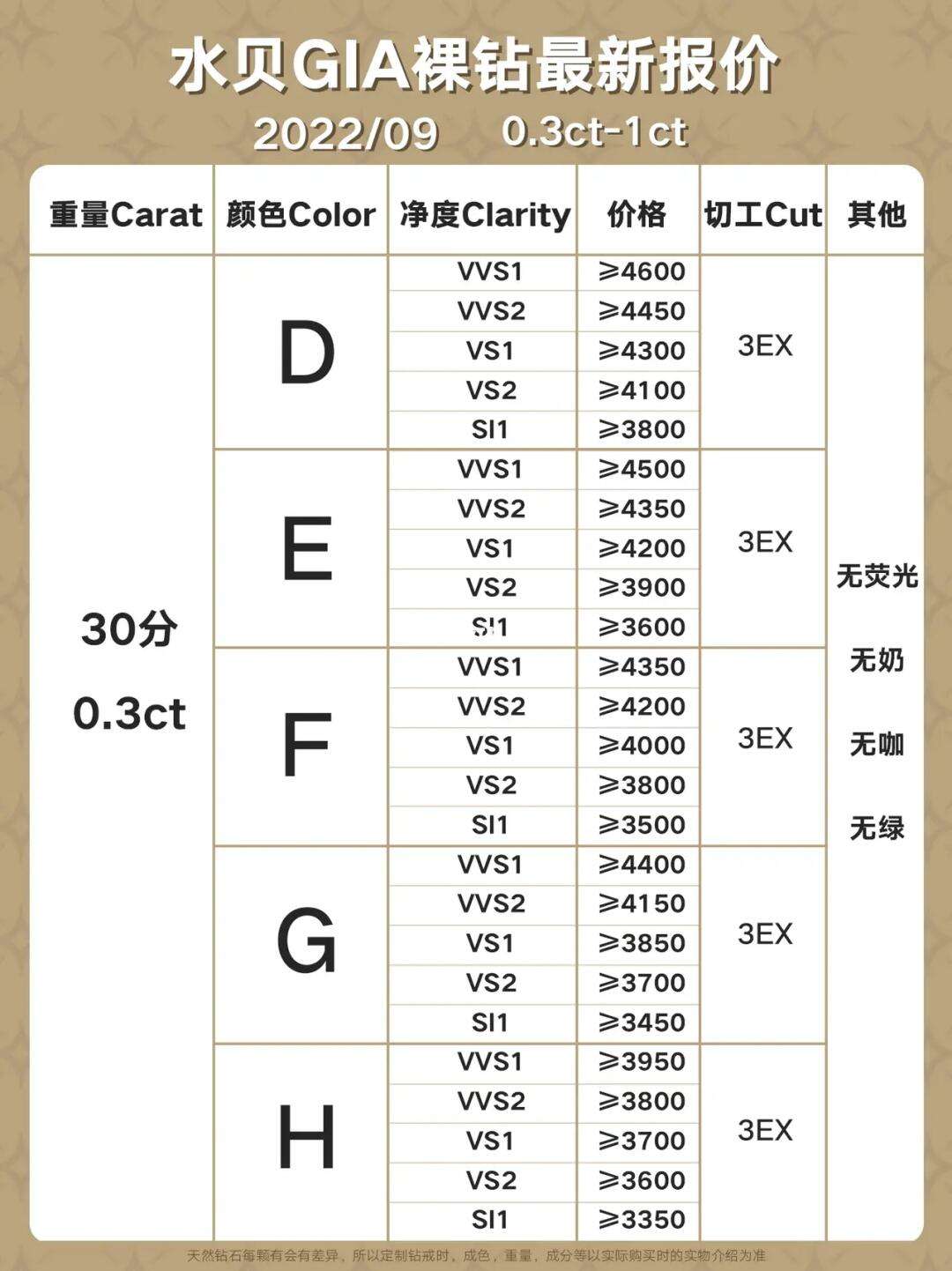 钻石多少钱一克拉价目表,钻石多少钱一克啦-第1张图片-翡翠网