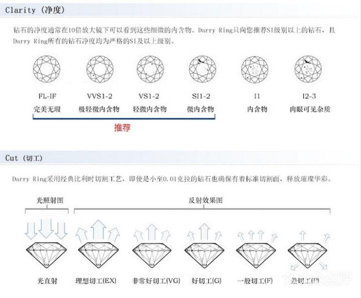 钻石多少钱一克拉价目表,钻石多少钱一克啦-第2张图片-翡翠网