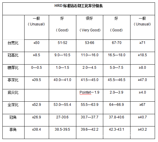 钻石净度亮度分级表钻石净度级别和颜色级别-第1张图片-翡翠网