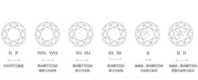 钻石净度亮度分级表钻石净度级别和颜色级别-第2张图片-翡翠网