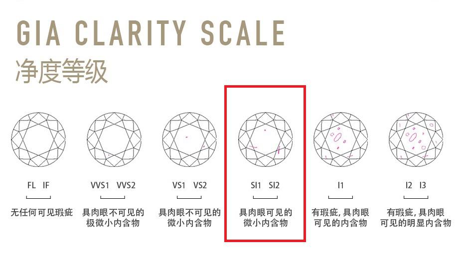 怎么看钻戒的级别,怎么看钻戒的级别和价格-第2张图片-翡翠网