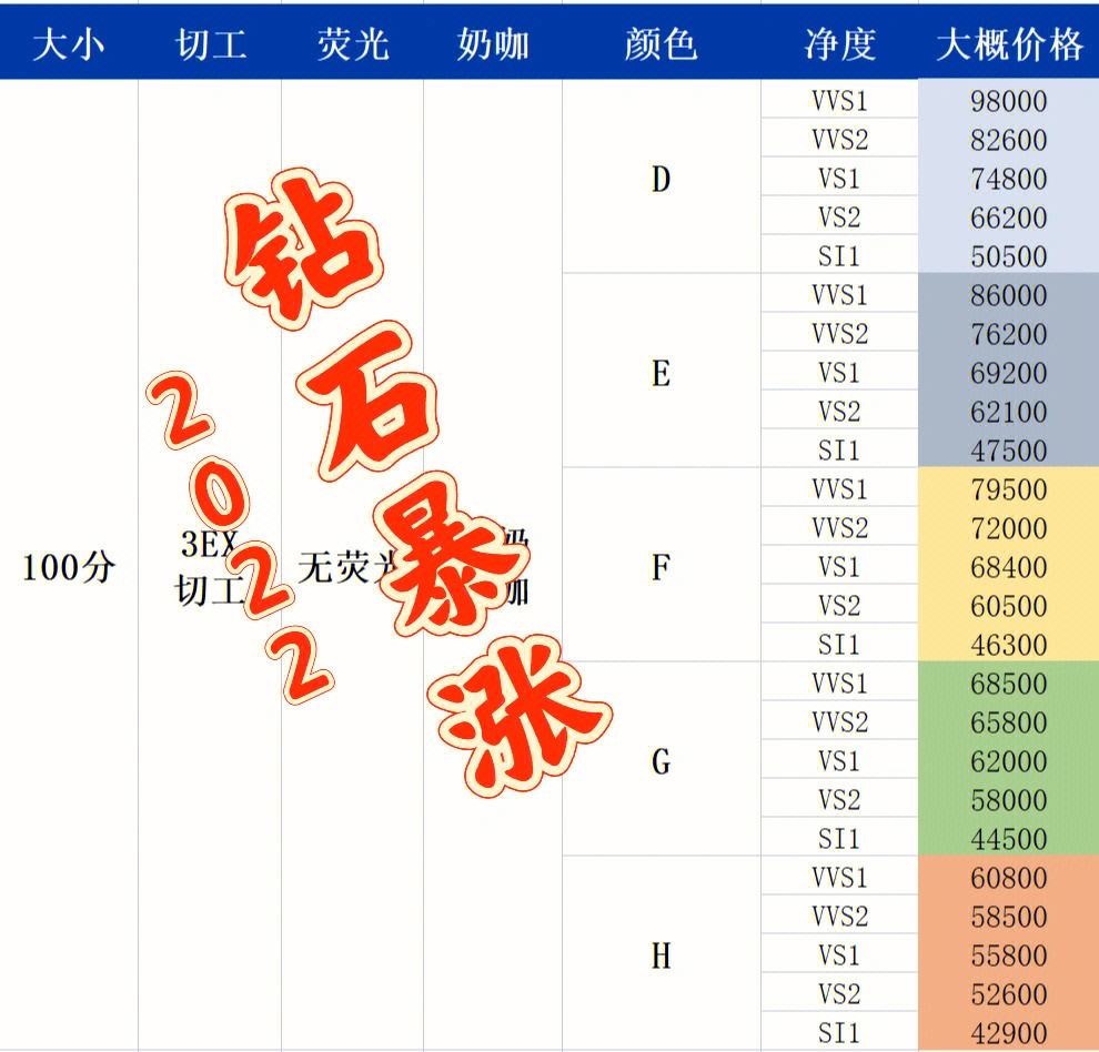 国际钻石报价单最新2021年国际钻石报价表 官网-第2张图片-翡翠网