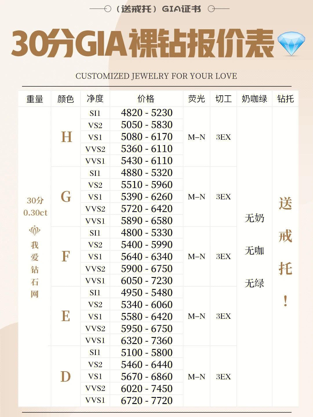 国际钻石报价单最新2021年国际钻石报价表 官网-第1张图片-翡翠网