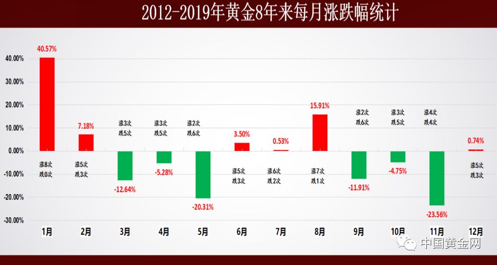 中国黄金行情软件中国黄金行情-第2张图片-翡翠网