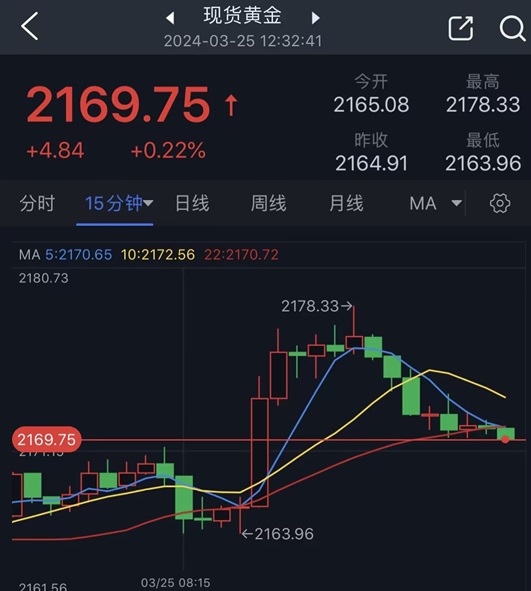 亚一金店今日黄金价格,亚一今日黄金价格-第1张图片-翡翠网