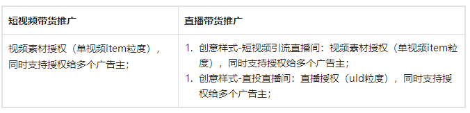 抖音小店随心推是什么意思巨量千川投放300块能出几单-第1张图片-翡翠网