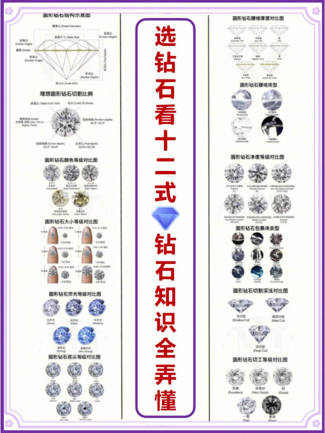 钻石的基本知识介绍钻石的基本知识介绍视频-第1张图片-翡翠网