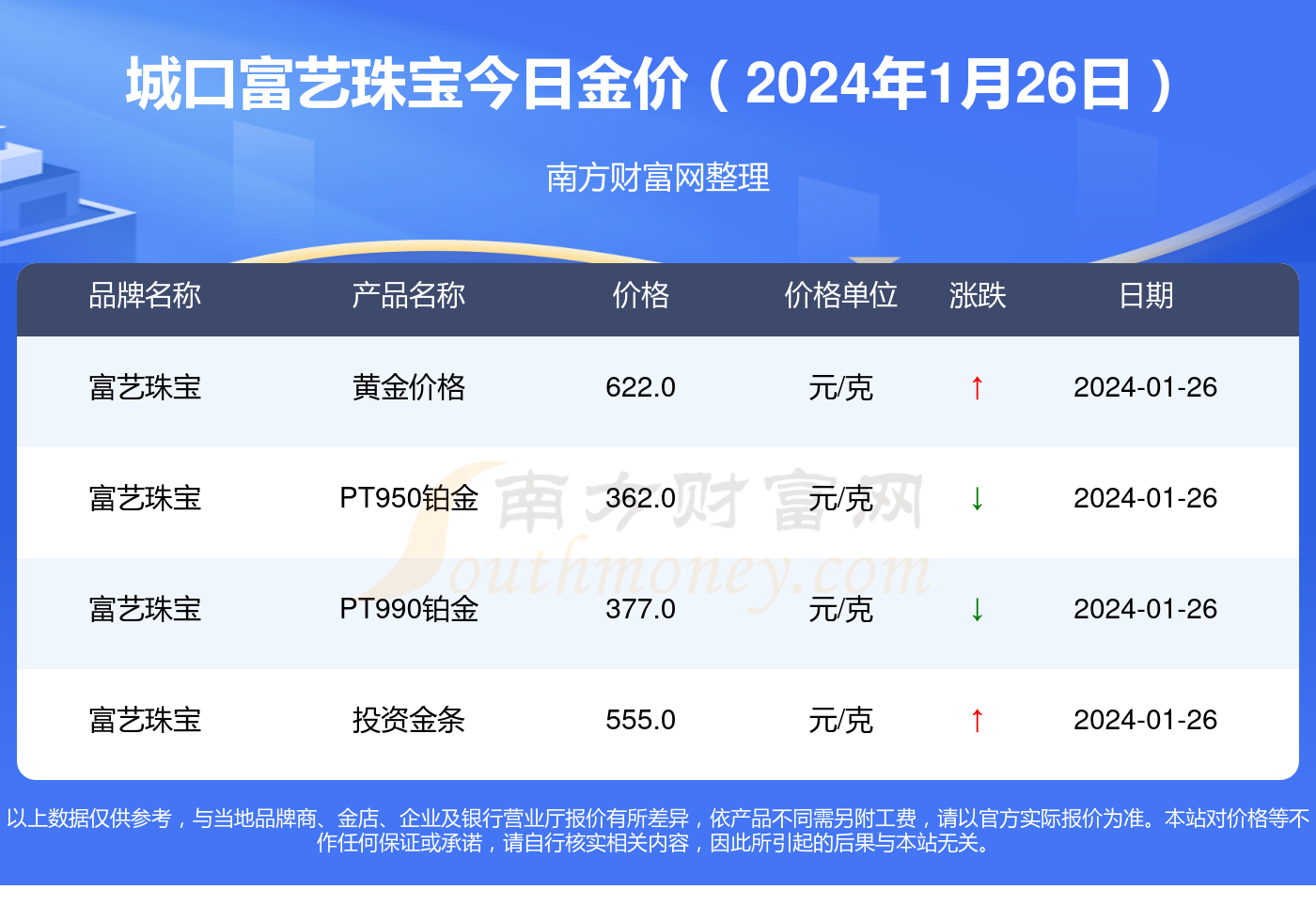 香港黄金今日价格,香港黄金今日价格手饰多少钱1克-第1张图片-翡翠网