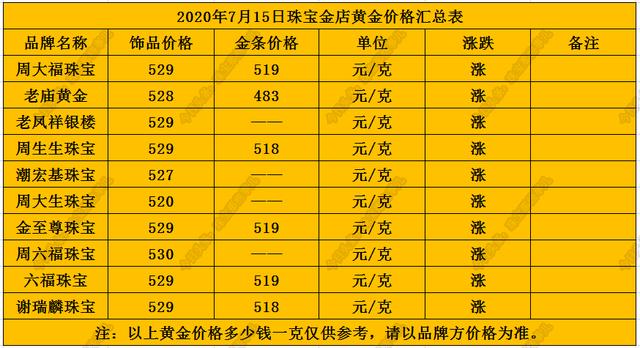 今日国际黄金价格多少钱一克,黄金价格多少钱一克-第1张图片-翡翠网