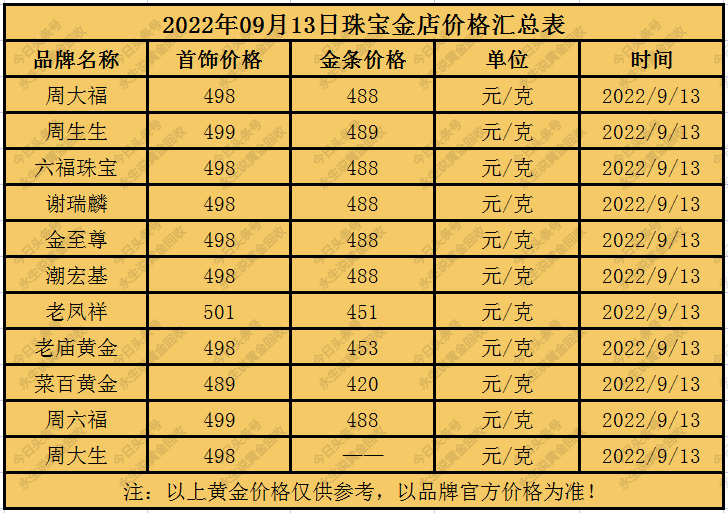 现在黄金多少钱一克市场价,现在黄金多少钱一克-第2张图片-翡翠网