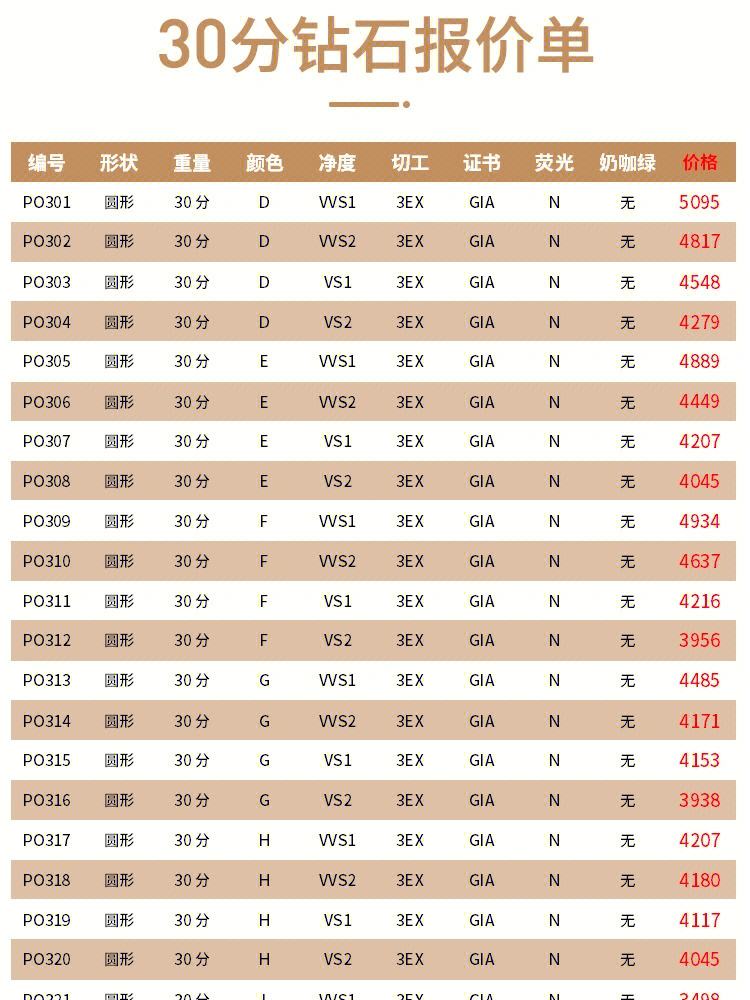 2022年钻石多少钱一克拉啊,2022年钻石多少钱一克拉-第1张图片-翡翠网