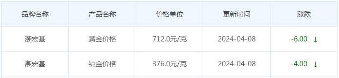 4月8日黄金价格多少?黄金价格今天多少一克?附国内品牌金店价格表-第7张图片-翡翠网