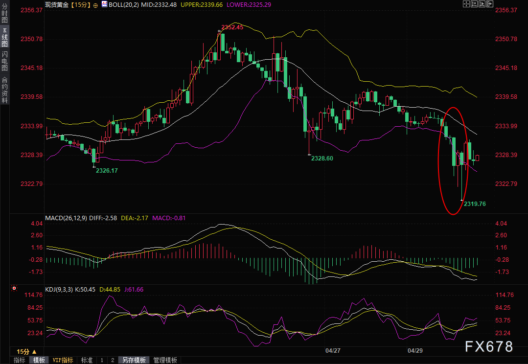 中东局势传来重量级消息！金价一度跳水15美元触及2320关口-第1张图片-翡翠网