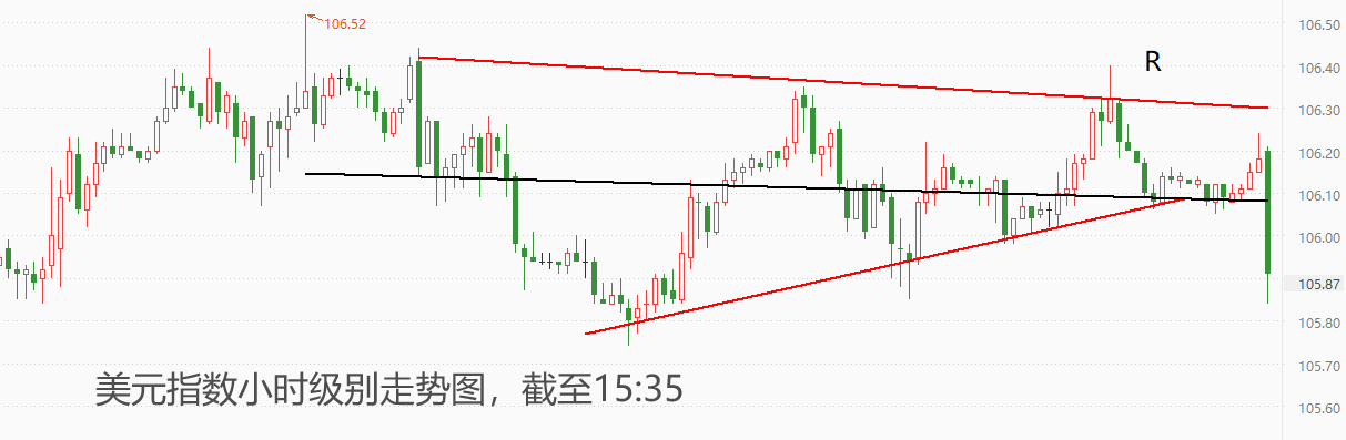 ATFX汇市：欧元区和美国的制造业PMI将发布，市场预期乐观-第4张图片-翡翠网