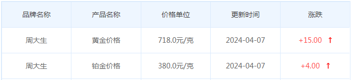 4月7日黄金价格多少?黄金价格今天多少一克?附国内品牌金店价格表-第11张图片-翡翠网