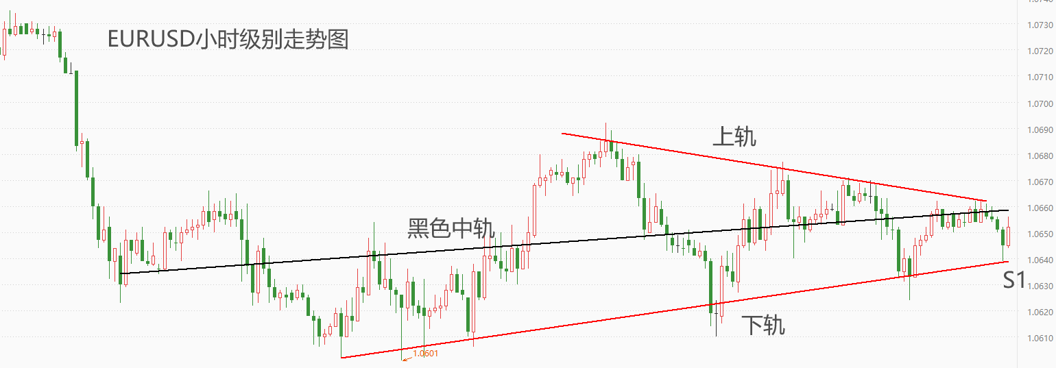 ATFX汇市：欧元区和美国的制造业PMI将发布，市场预期乐观-第2张图片-翡翠网