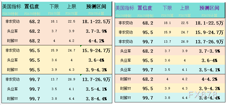 非农前瞻：逾70投行大咖预期值+概率分布图一览，黄金反应提前简析-第3张图片-翡翠网