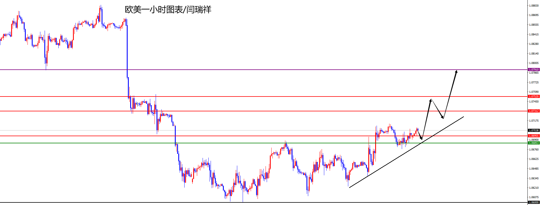 闫瑞祥：美指关注日线支撑下破，欧美关注日线阻力站稳-第2张图片-翡翠网