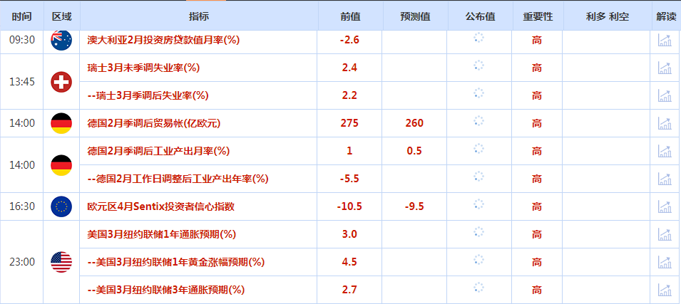 美联储降息预期再起变故，3月非农就业人数增长飙升；以色列撤军引发金价回调，关注三大利空影响-第1张图片-翡翠网