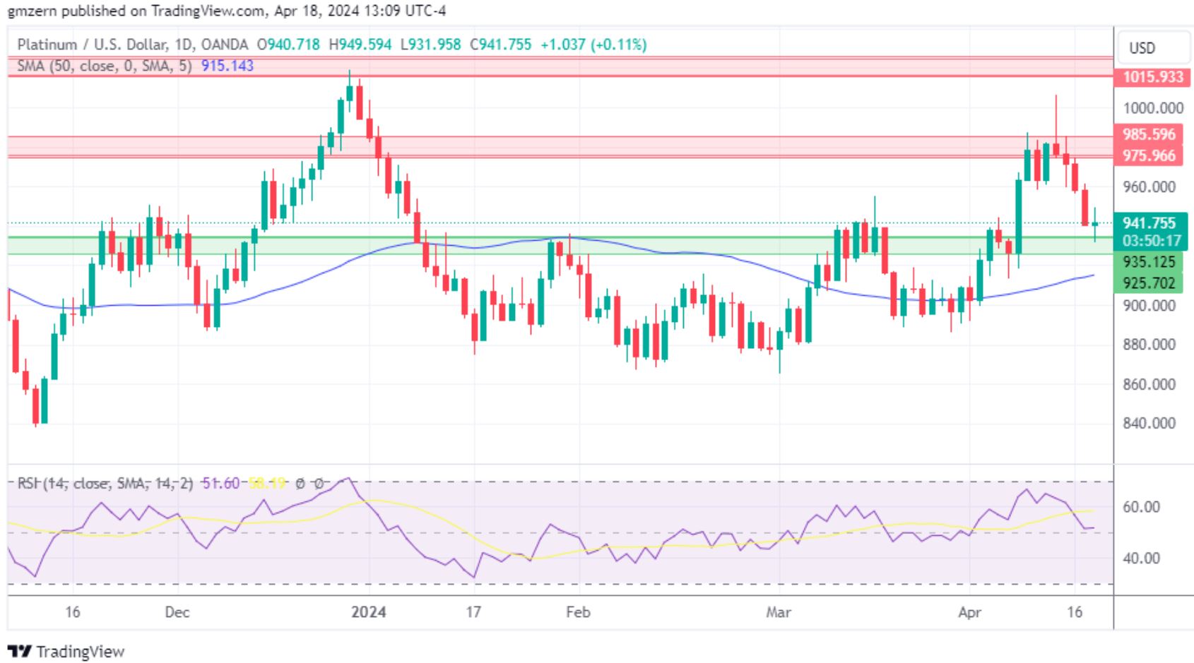 黄金、白银、铂金预测——强劲需求助力黄金、白银继续向高位迈进，铂金需要支撑力-第3张图片-翡翠网