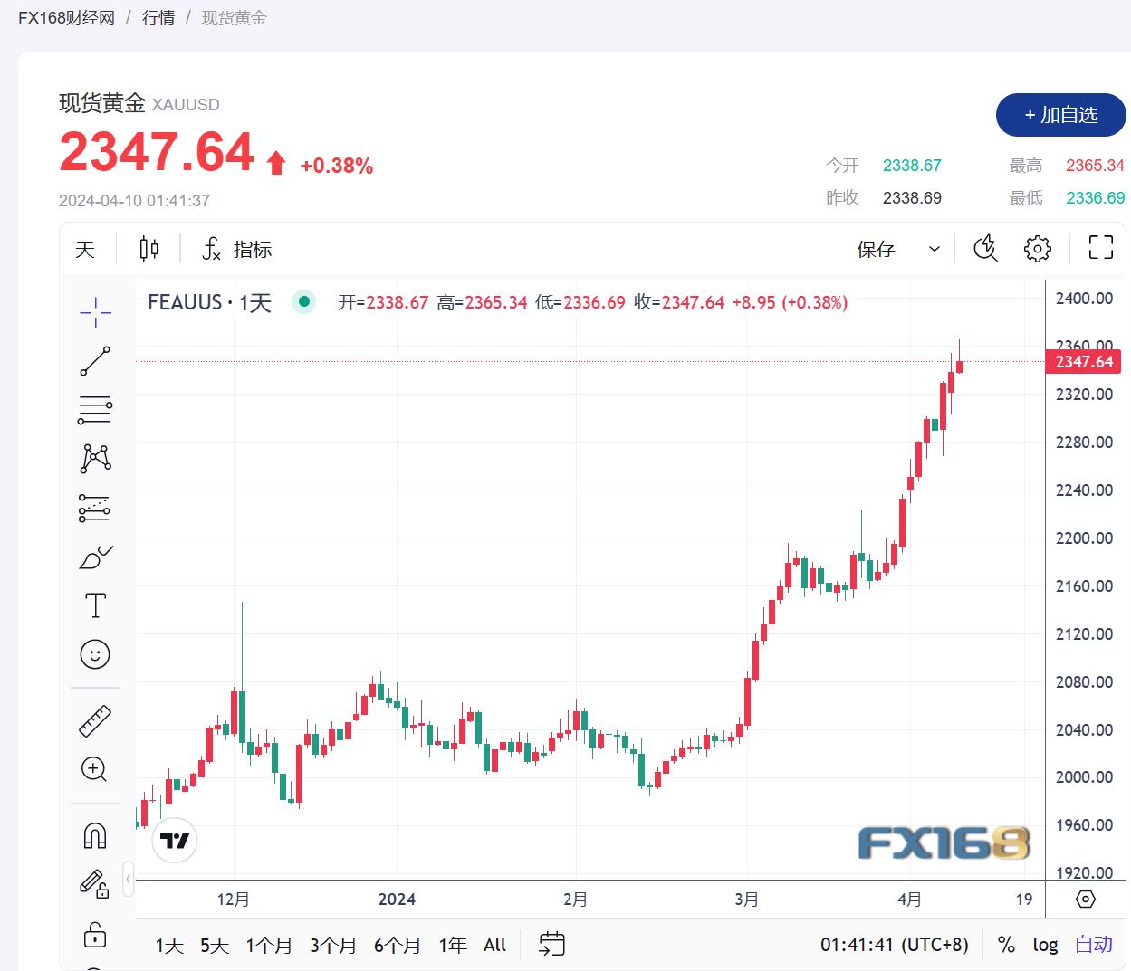 金条销售成为Costco最大摇钱树 每月2亿美元销售额凸显投资者需求-第1张图片-翡翠网