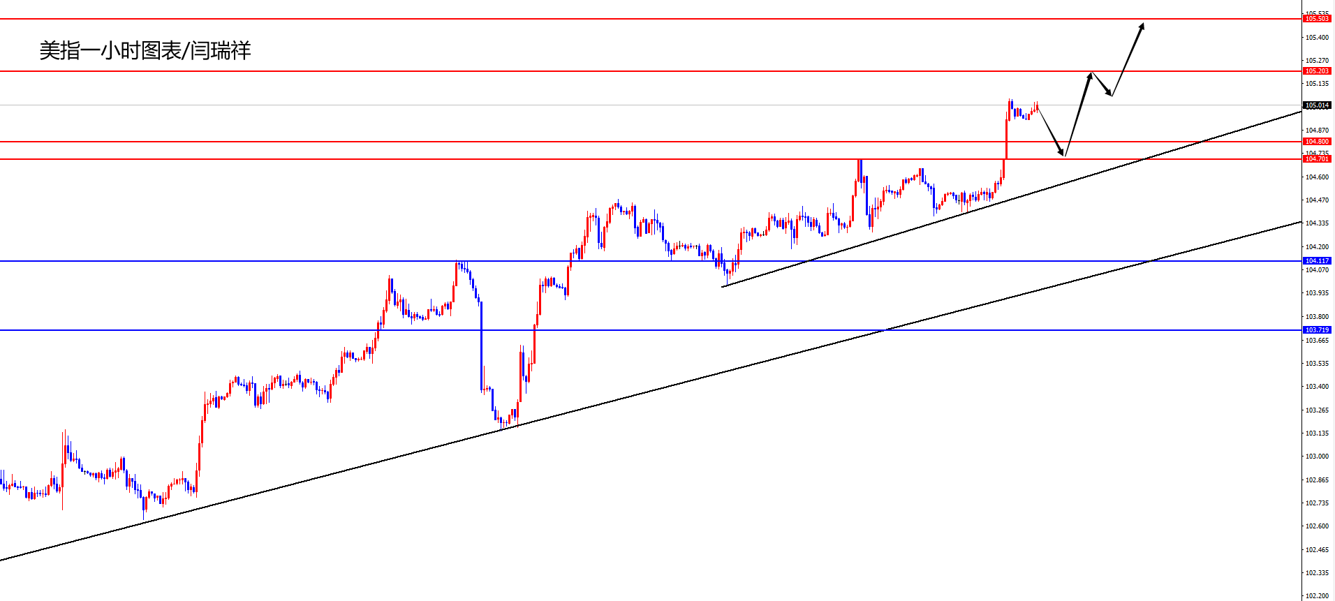 闫瑞祥：美指强势上涨，欧美先关注整数关口-第1张图片-翡翠网