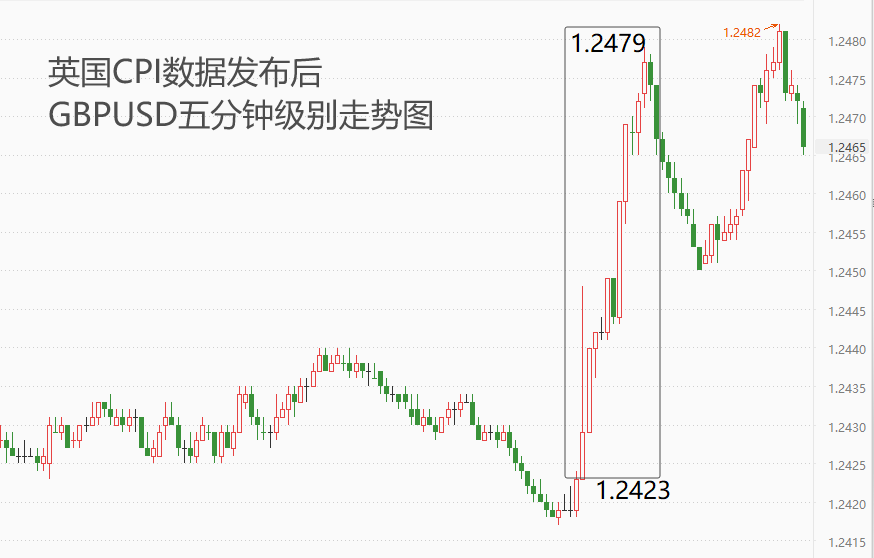 ATFX汇市：英国3月CPI数据稳步下降，英镑币值受显著提振-第1张图片-翡翠网