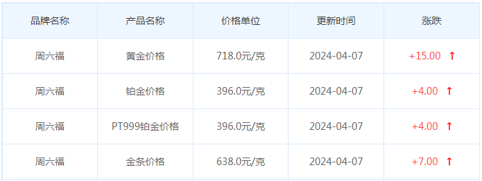 4月7日黄金价格多少?黄金价格今天多少一克?附国内品牌金店价格表-第10张图片-翡翠网