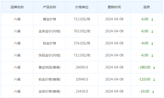 4月8日黄金价格多少?黄金价格今天多少一克?附国内品牌金店价格表-第9张图片-翡翠网