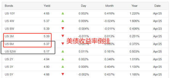 ATFX汇市：美国一季度GDP数据来袭，市场预期较为悲观-第2张图片-翡翠网