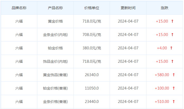 4月7日黄金价格多少?黄金价格今天多少一克?附国内品牌金店价格表-第9张图片-翡翠网