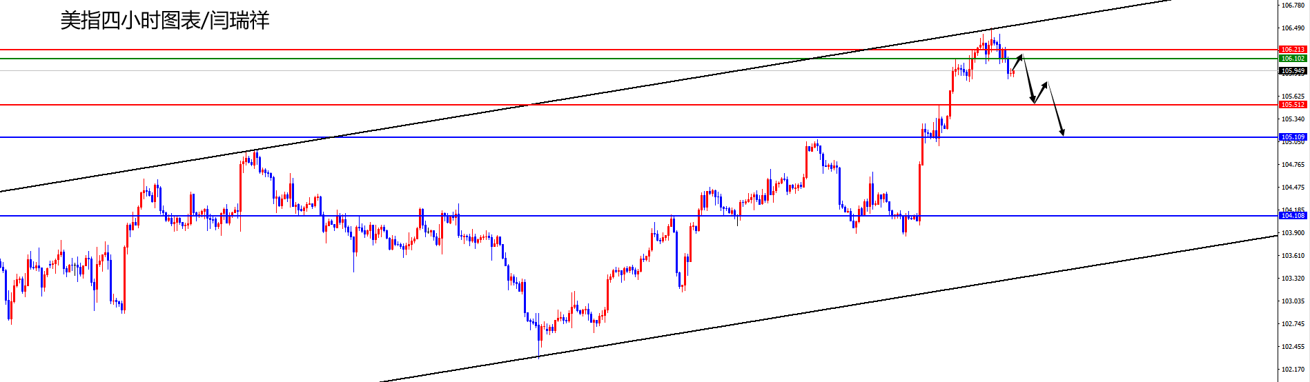 闫瑞祥：美指拐头下跌，非美如期空头止步多头发力-第1张图片-翡翠网